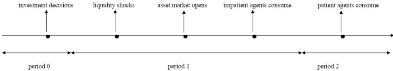 Figure 1.1: Timeline 1