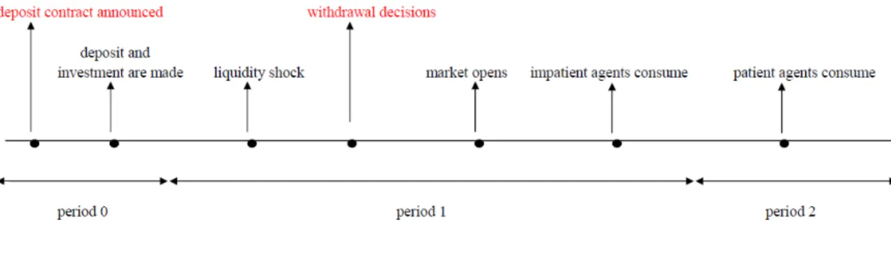 Figure 1.2: Timeline 2