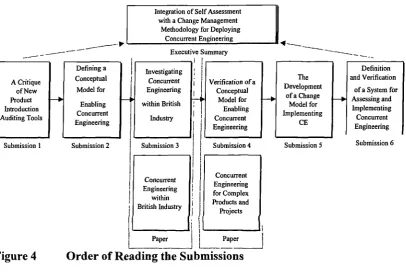 Figure 4 Order of Reading the Submissions