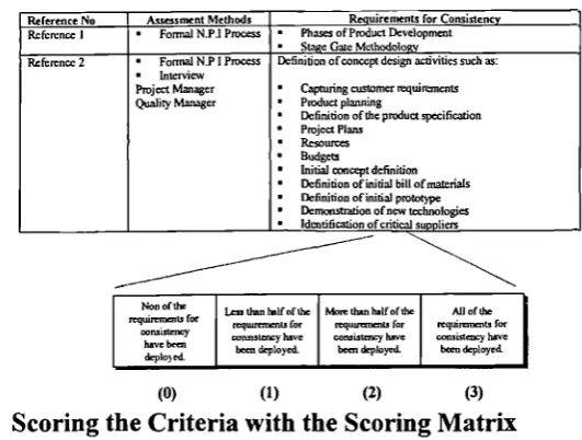 Figure 13 Scoring the Criteria with the Scoring Matrix