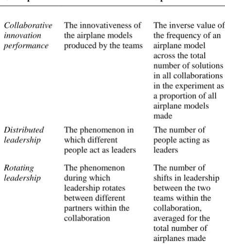 Table 1: Variables and their definitions and operationalization 