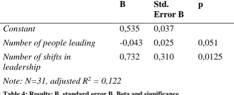 Table 2: Descriptive statistics: means, standard deviations and sample size 