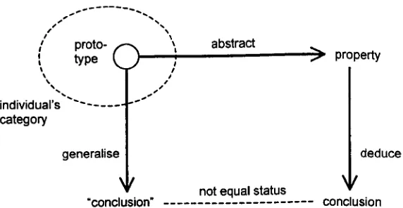 Figure 4: Generalisation
