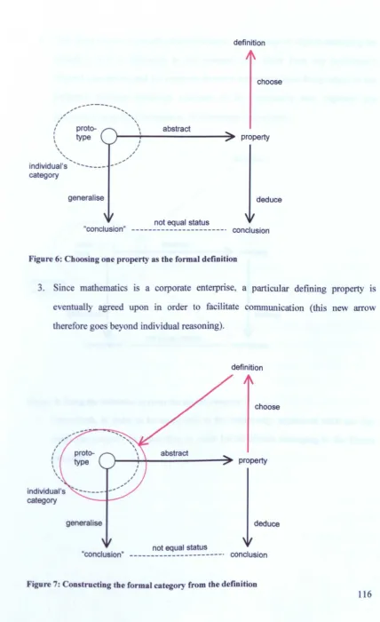 Figure 6: Choosing one property
