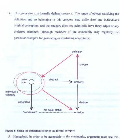 Figure 8: Using tbe definition