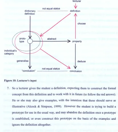 Figure 10: Lecturer's