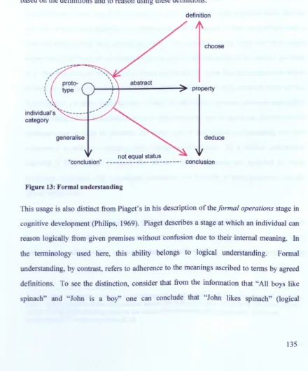 Figure 13: Formal understanding
