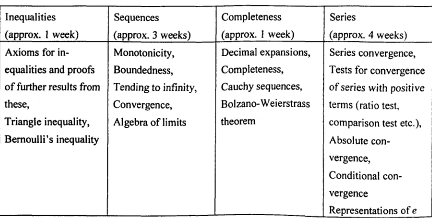 Table 1: Materialcovered in Analysis I