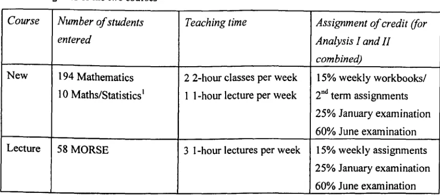Table 2: Logistics of the two courses