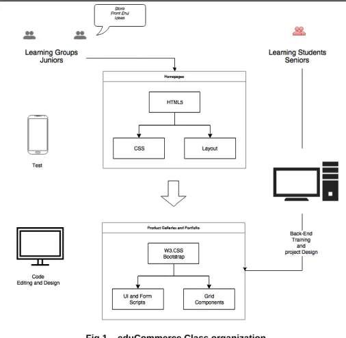Fig.  2  shows  the  generic  idea  of  eduAPP  obtained  as  a  mobile  learning  template  working similar to web running examples used in  popular educational  sites like w3Schools.com