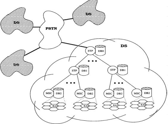 Fig. 1: Proposed Multi-tree database Architecture