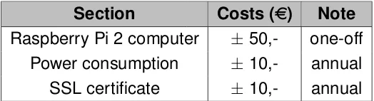 Table 2.6: Costs of the webapplication.