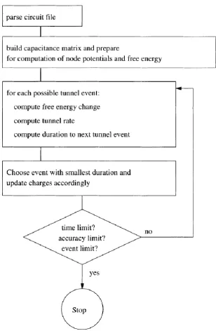 figure 7: Flowchart of the Monte Carlo method. (Source [3]) 