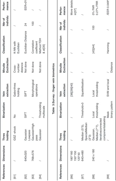 Table  3:Survey : finger vein biometrics