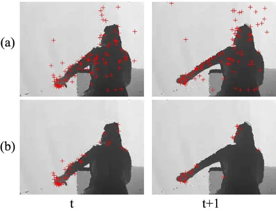 Figure 2: Results of interest point detection (marked with the red cross) in two consecutive frames.(a) 3D MoSIFT; (b) 3D EMoSIFT