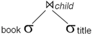 Fig. 1: Compare two lists to understand the relation ships between nodes