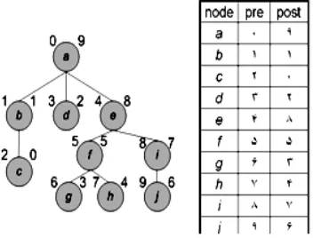 Fig. 2: The prefix and suffix numbering 