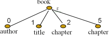 Fig. 5: TJ Fast numbering method