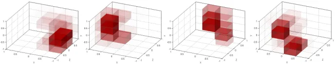 Figure 3: The ﬁgure illustrates high level statistics obtained by the proposed scene ﬂow description(3D-HOFs)
