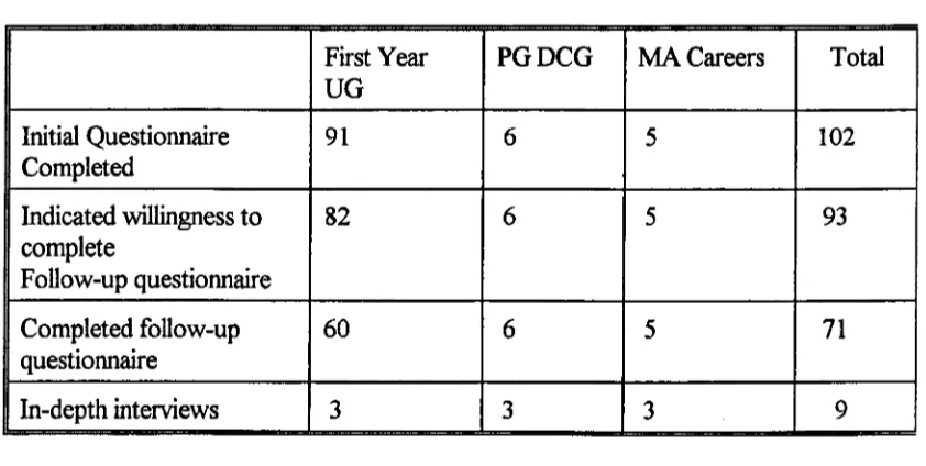 Table 1: Research Sample