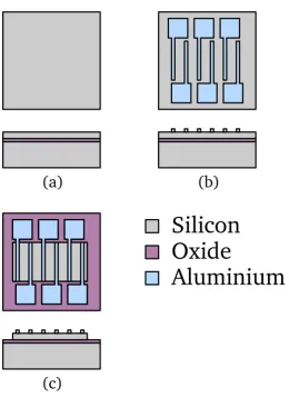 Figure 4.2: Top view of two resistor designs featured on the materials testing wafers