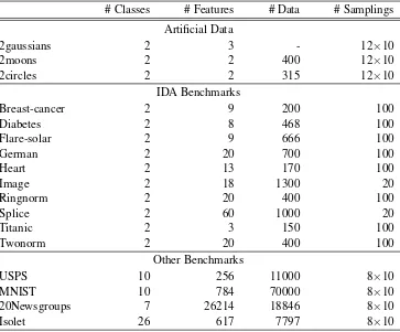 Table 1: Speciﬁcation of artiﬁcial and benchmark data sets.