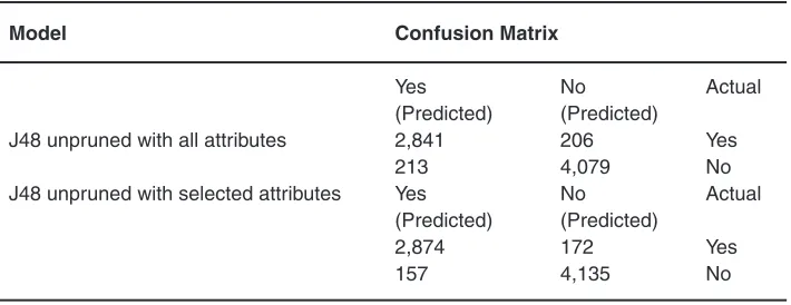 Table 1: Confusion Matrix for Experiment I
