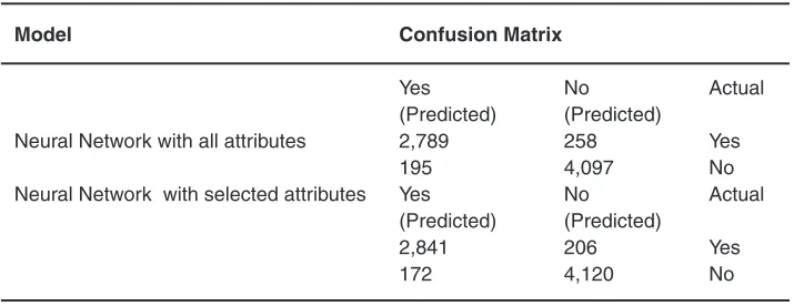 Table 5: Confusion Matrixes for Experiment 3
