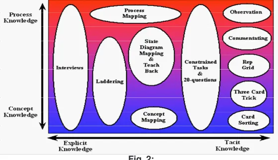  Fig. 2:Conduct an initial interview with the 