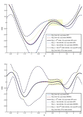 Figure 4: Predicting x(s∗) with a GP. The “boxed” bars indicate the permissible x(sn) values; theyare linked to observations yn through the uniform likelihood I[|xn − yn| < a]
