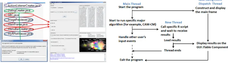 Figure 2: Interactive Java GUI supported by a multi-thread design strategy.