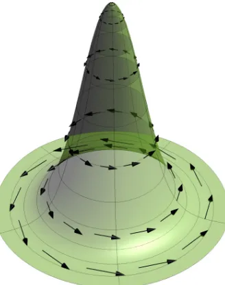 Figure 4: An example of a vector ﬁeld but not a gradient ﬁeld. This vector ﬁeld has loops, thus itcannot be a gradient ﬁeld for any function.