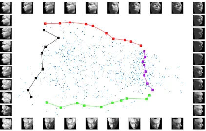 Figure 11: Face manifold embedding.A face data set of 698 images is embedded in the 2-dimensional Euclidean space