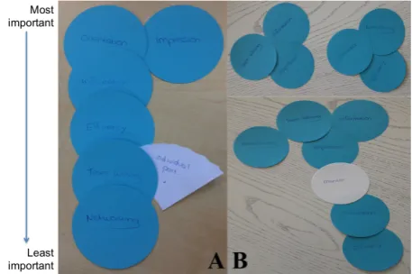 Figure 4. Two newcomers' perception regarding the importance of the intended objectives set by ZF 