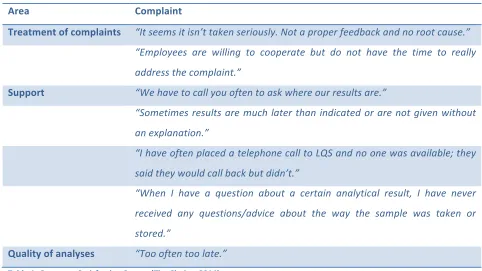 Table   1:   Customer   Satisfaction   Survey   (The   Choice,   2014).   