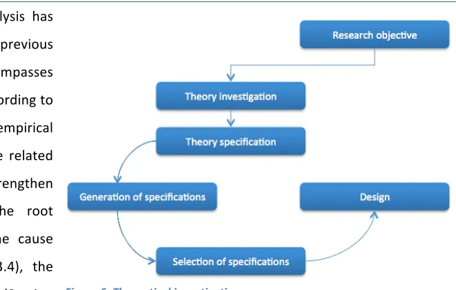 Figure   7:   Service   Desk   components   (Knapp,   2014).   
