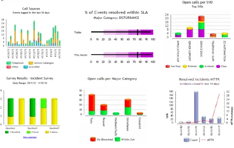 Figure   13:   Screenshot   #5   of   the   Assyst   tool.   