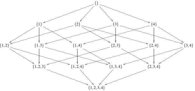 Figure 4: Sufﬁcient and necessary number of experiments needed to satisfy the unordered (blue,lower solid line) and the ordered (red, upper solid line) pair condition for models ofdifferent sizes (in log-scale)