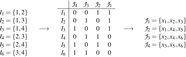 Figure 6: Designing the intervention sets of experiments satisfying the ordered pair condition forall ordered pairs of variables in a n = 6 variable model with K = 4 experiments