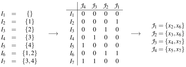 Figure 7: Intervention sets for experiments that satisfy the unordered pair condition for all pairs ofvariables in a 7 variable model such that both the maximum and average intervention setsize are minimized