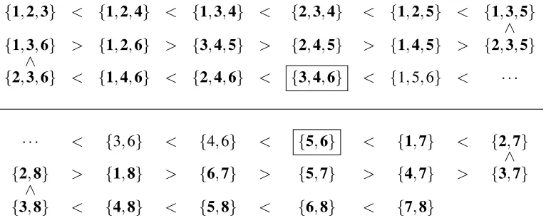 Figure 10: Selecting the index sets in colexicographical order for n = 30 and K = 8. Selecting 16index sets of size 3 (up to {3,4,6}, in bold) and 14 index sets of size 2 (starting from{5,6}, in bold), gives a total of 30 index sets and achieves the lowest