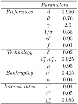 Table 2: Benchmark parameters for the calibrated numerical solution. Notes: The unit for h y is the average of annual net labor earnings