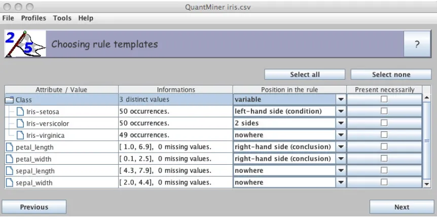 Figure 1: An example of rule template exploring petal attributes for 2 categories of iris
