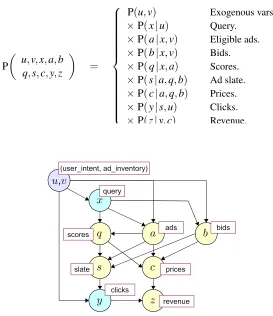 Figure 6: Bayesian network associated with the Markov factorization shown in Figure 5.