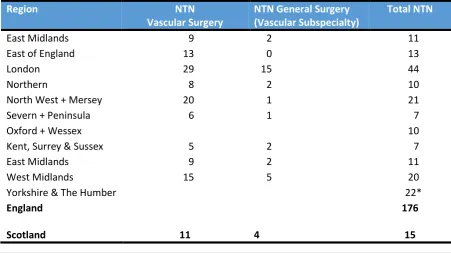 Table 5. Current Numbers National Training Numbers for Vascular Surgery in United Kingdom, 2018