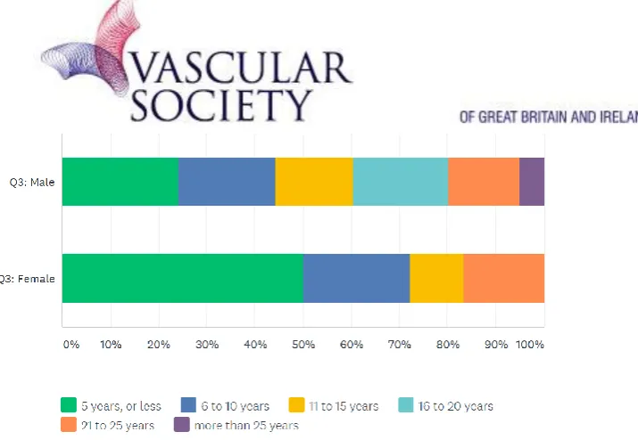 Figure 15. Regional Distribution Respondents. 