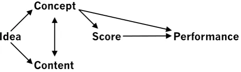 Figure 1. Compositional Approach Diagram 