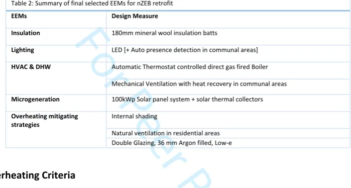 Table 2: Summary of final selected EEMs for nZEB retrofit