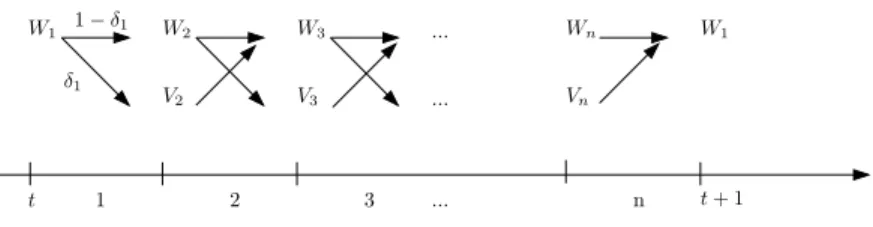 Figure 1: Market Structure