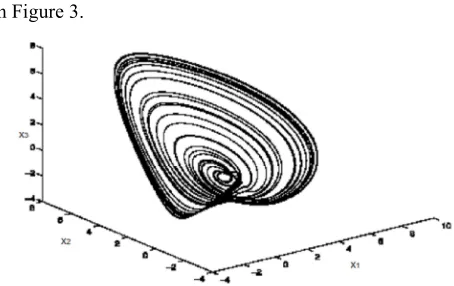 Figure 3. The chaotic attractor for the system (1). 